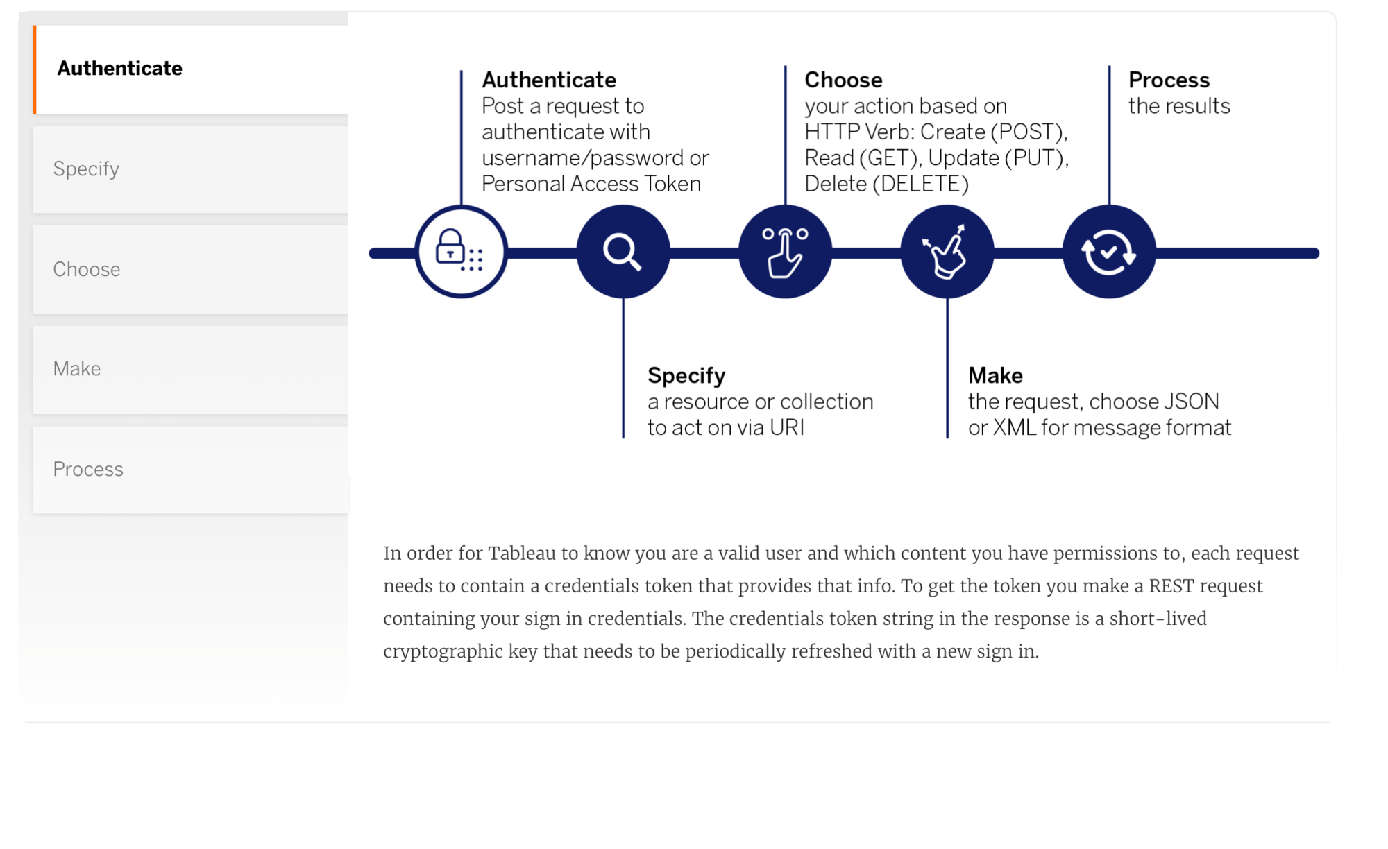 tableau-rest-api